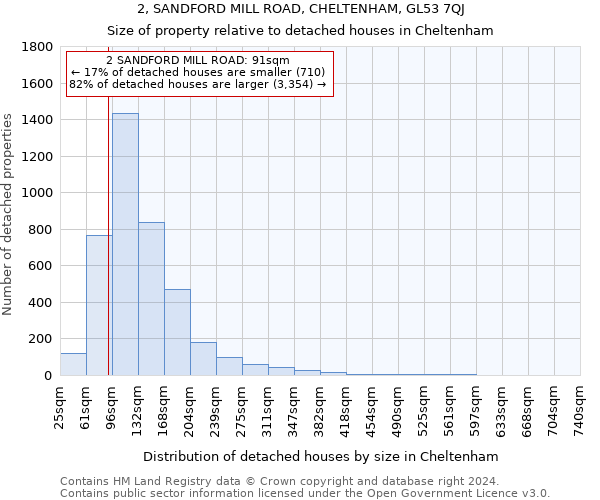 2, SANDFORD MILL ROAD, CHELTENHAM, GL53 7QJ: Size of property relative to detached houses in Cheltenham