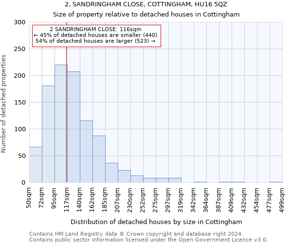 2, SANDRINGHAM CLOSE, COTTINGHAM, HU16 5QZ: Size of property relative to detached houses in Cottingham