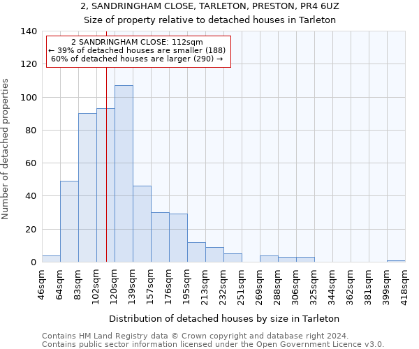 2, SANDRINGHAM CLOSE, TARLETON, PRESTON, PR4 6UZ: Size of property relative to detached houses in Tarleton