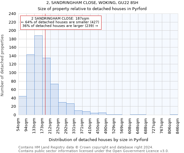 2, SANDRINGHAM CLOSE, WOKING, GU22 8SH: Size of property relative to detached houses in Pyrford