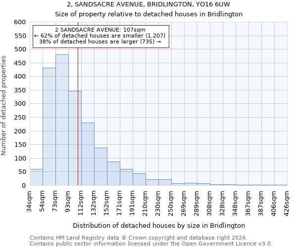 2, SANDSACRE AVENUE, BRIDLINGTON, YO16 6UW: Size of property relative to detached houses in Bridlington
