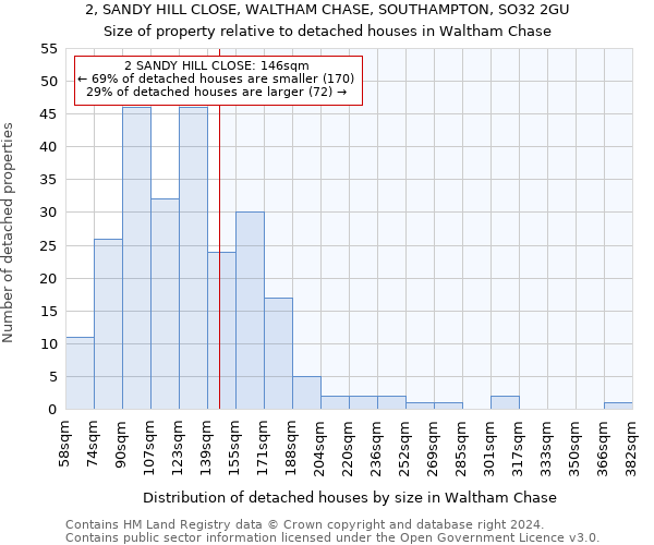 2, SANDY HILL CLOSE, WALTHAM CHASE, SOUTHAMPTON, SO32 2GU: Size of property relative to detached houses in Waltham Chase