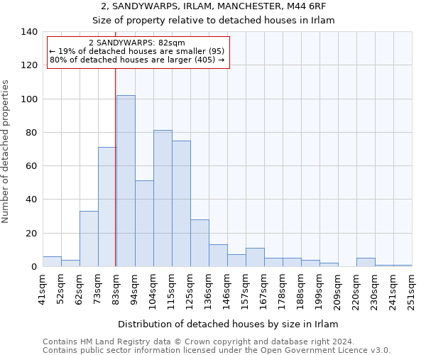 2, SANDYWARPS, IRLAM, MANCHESTER, M44 6RF: Size of property relative to detached houses in Irlam