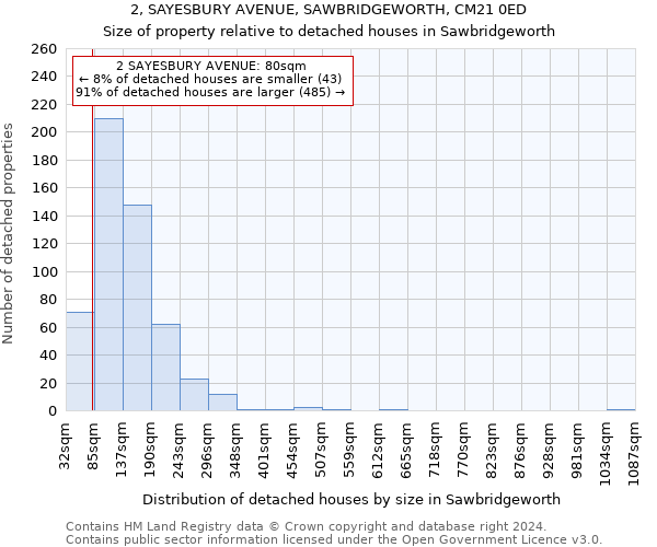 2, SAYESBURY AVENUE, SAWBRIDGEWORTH, CM21 0ED: Size of property relative to detached houses in Sawbridgeworth
