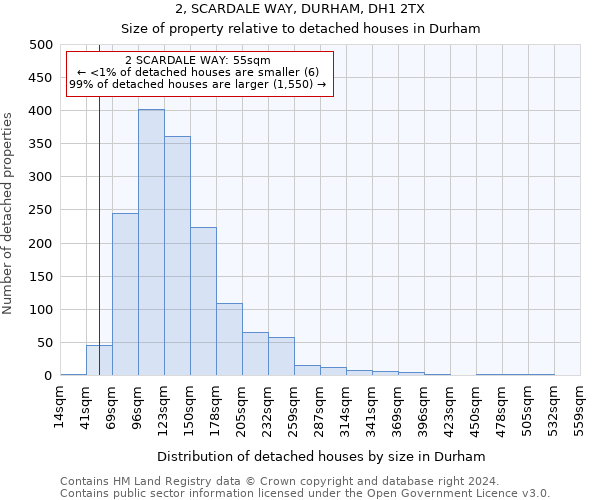 2, SCARDALE WAY, DURHAM, DH1 2TX: Size of property relative to detached houses in Durham