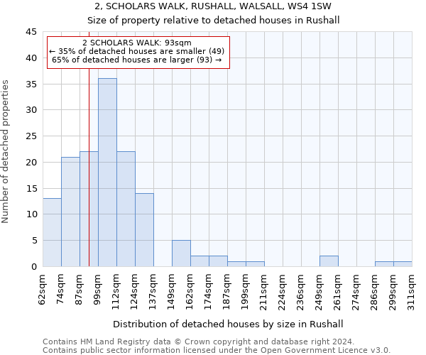 2, SCHOLARS WALK, RUSHALL, WALSALL, WS4 1SW: Size of property relative to detached houses in Rushall