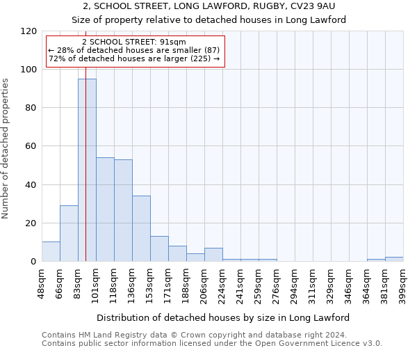 2, SCHOOL STREET, LONG LAWFORD, RUGBY, CV23 9AU: Size of property relative to detached houses in Long Lawford