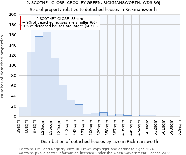 2, SCOTNEY CLOSE, CROXLEY GREEN, RICKMANSWORTH, WD3 3GJ: Size of property relative to detached houses in Rickmansworth