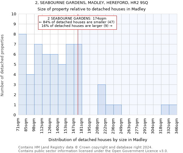 2, SEABOURNE GARDENS, MADLEY, HEREFORD, HR2 9SQ: Size of property relative to detached houses in Madley
