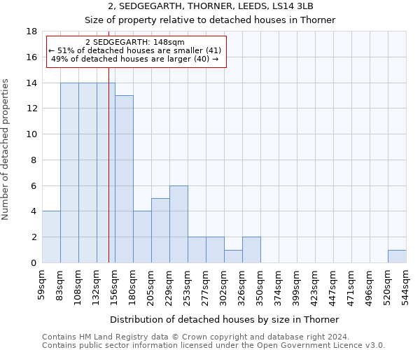 2, SEDGEGARTH, THORNER, LEEDS, LS14 3LB: Size of property relative to detached houses in Thorner