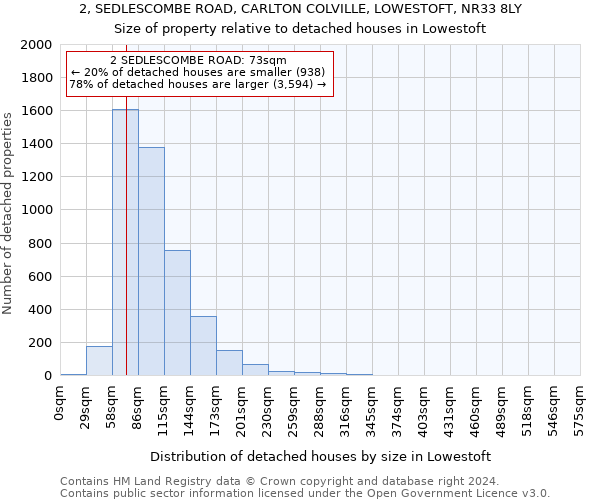 2, SEDLESCOMBE ROAD, CARLTON COLVILLE, LOWESTOFT, NR33 8LY: Size of property relative to detached houses in Lowestoft