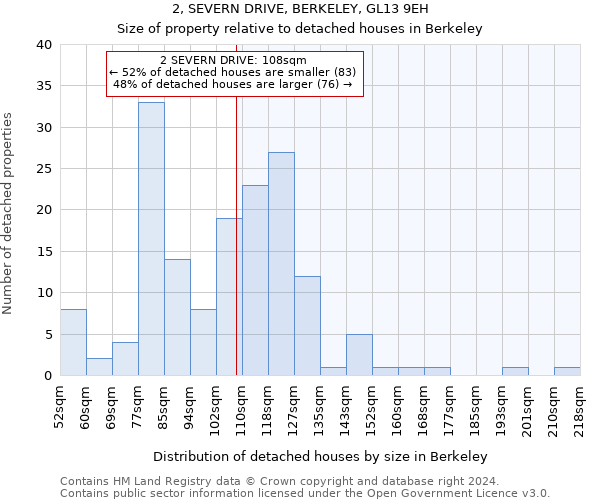 2, SEVERN DRIVE, BERKELEY, GL13 9EH: Size of property relative to detached houses in Berkeley