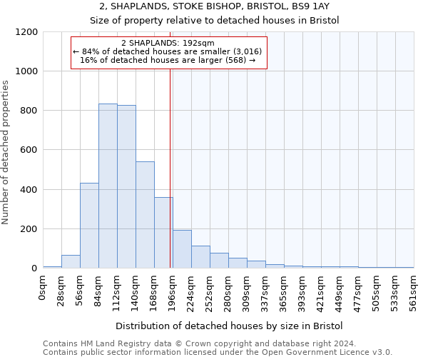 2, SHAPLANDS, STOKE BISHOP, BRISTOL, BS9 1AY: Size of property relative to detached houses in Bristol
