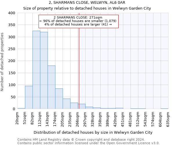 2, SHARMANS CLOSE, WELWYN, AL6 0AR: Size of property relative to detached houses in Welwyn Garden City