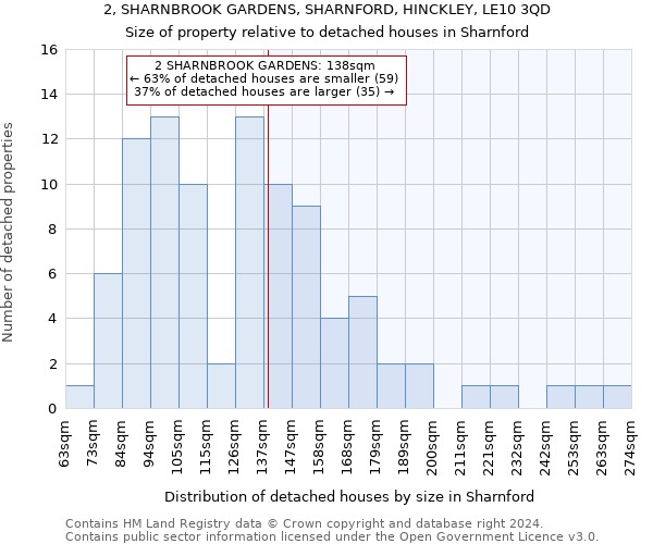 2, SHARNBROOK GARDENS, SHARNFORD, HINCKLEY, LE10 3QD: Size of property relative to detached houses in Sharnford