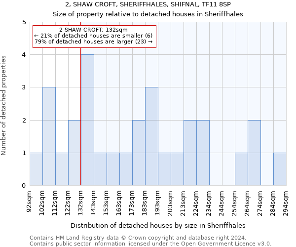 2, SHAW CROFT, SHERIFFHALES, SHIFNAL, TF11 8SP: Size of property relative to detached houses in Sheriffhales
