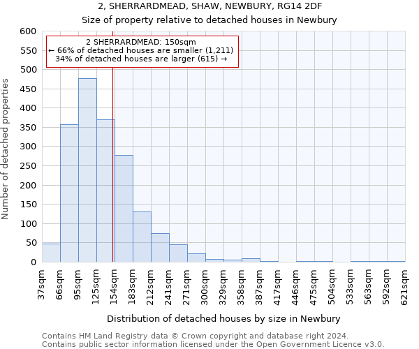 2, SHERRARDMEAD, SHAW, NEWBURY, RG14 2DF: Size of property relative to detached houses in Newbury