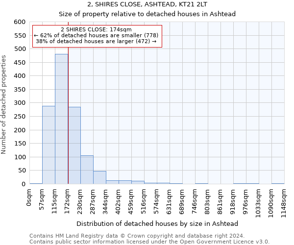2, SHIRES CLOSE, ASHTEAD, KT21 2LT: Size of property relative to detached houses in Ashtead