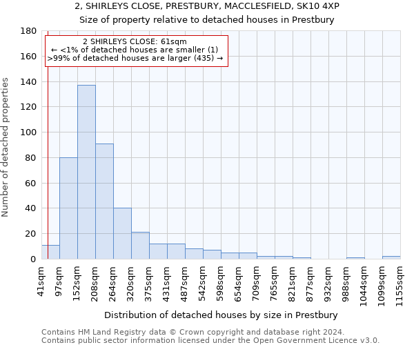 2, SHIRLEYS CLOSE, PRESTBURY, MACCLESFIELD, SK10 4XP: Size of property relative to detached houses in Prestbury