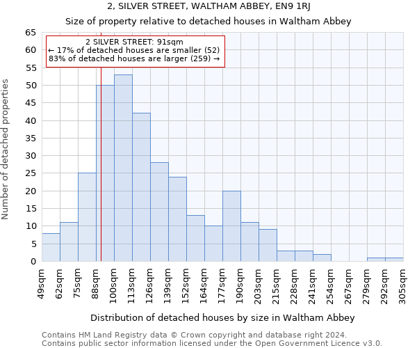 2, SILVER STREET, WALTHAM ABBEY, EN9 1RJ: Size of property relative to detached houses in Waltham Abbey