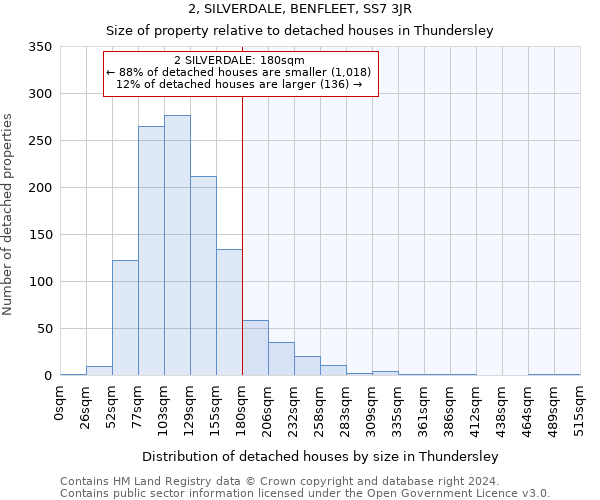 2, SILVERDALE, BENFLEET, SS7 3JR: Size of property relative to detached houses in Thundersley