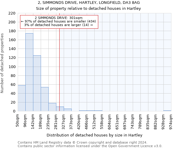 2, SIMMONDS DRIVE, HARTLEY, LONGFIELD, DA3 8AG: Size of property relative to detached houses in Hartley