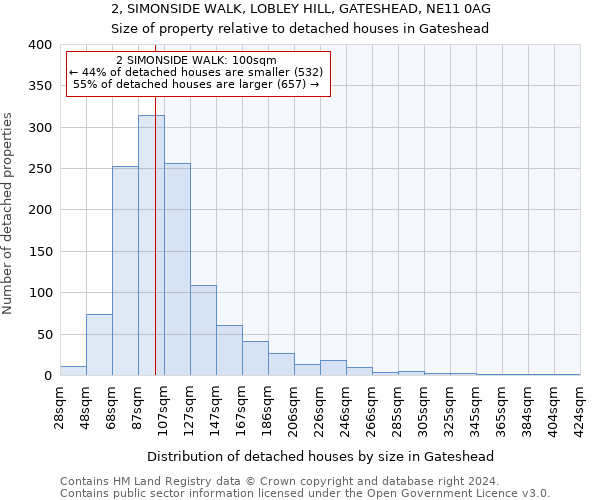 2, SIMONSIDE WALK, LOBLEY HILL, GATESHEAD, NE11 0AG: Size of property relative to detached houses in Gateshead