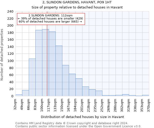 2, SLINDON GARDENS, HAVANT, PO9 1HT: Size of property relative to detached houses in Havant