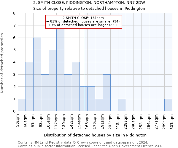 2, SMITH CLOSE, PIDDINGTON, NORTHAMPTON, NN7 2DW: Size of property relative to detached houses in Piddington