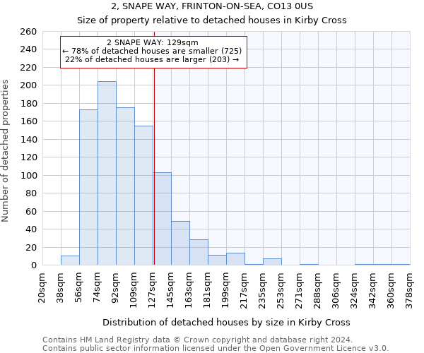 2, SNAPE WAY, FRINTON-ON-SEA, CO13 0US: Size of property relative to detached houses in Kirby Cross