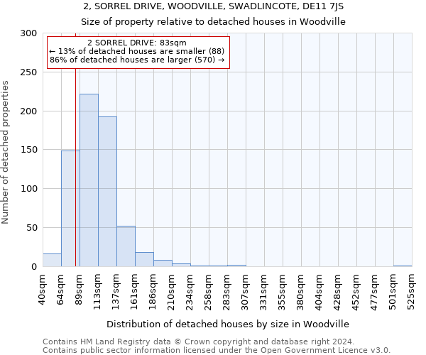 2, SORREL DRIVE, WOODVILLE, SWADLINCOTE, DE11 7JS: Size of property relative to detached houses in Woodville