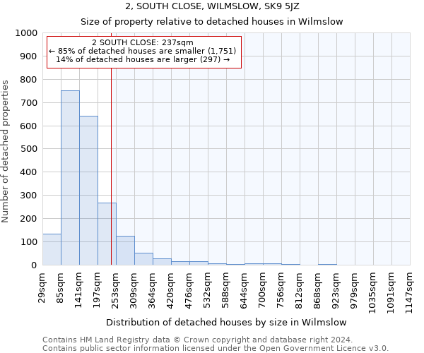 2, SOUTH CLOSE, WILMSLOW, SK9 5JZ: Size of property relative to detached houses in Wilmslow