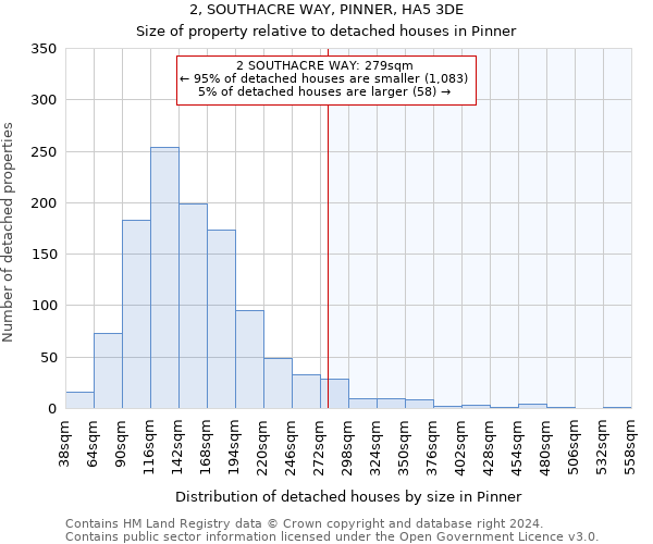 2, SOUTHACRE WAY, PINNER, HA5 3DE: Size of property relative to detached houses in Pinner