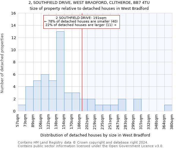 2, SOUTHFIELD DRIVE, WEST BRADFORD, CLITHEROE, BB7 4TU: Size of property relative to detached houses in West Bradford