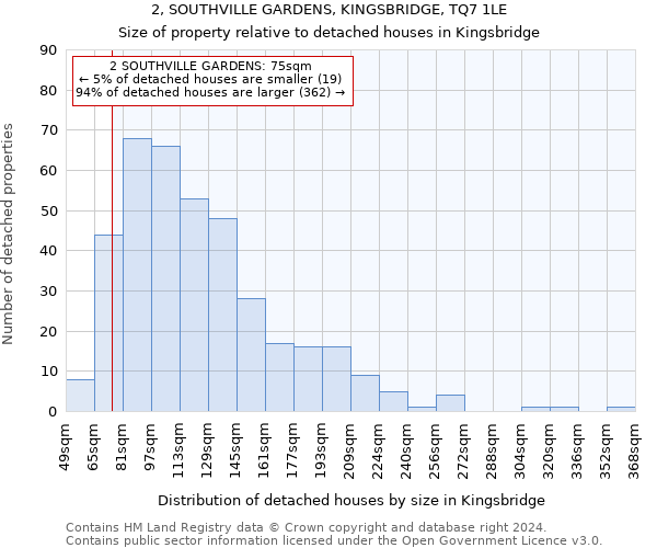 2, SOUTHVILLE GARDENS, KINGSBRIDGE, TQ7 1LE: Size of property relative to detached houses in Kingsbridge