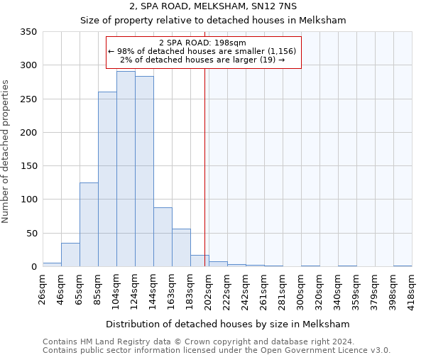 2, SPA ROAD, MELKSHAM, SN12 7NS: Size of property relative to detached houses in Melksham