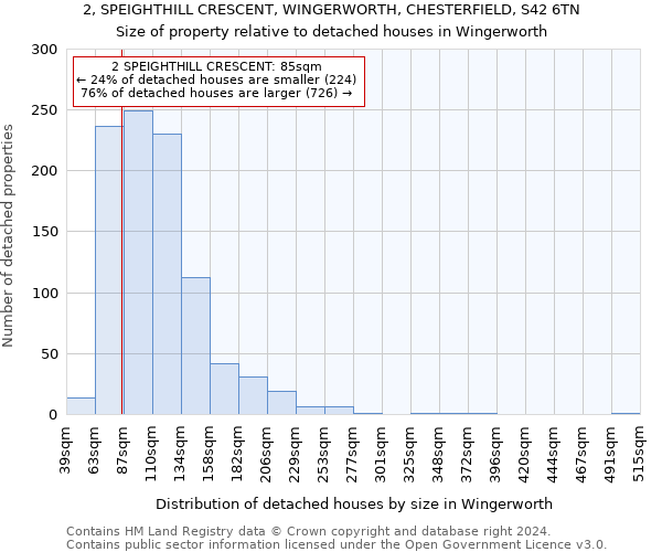 2, SPEIGHTHILL CRESCENT, WINGERWORTH, CHESTERFIELD, S42 6TN: Size of property relative to detached houses in Wingerworth