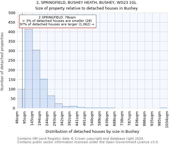 2, SPRINGFIELD, BUSHEY HEATH, BUSHEY, WD23 1GL: Size of property relative to detached houses in Bushey