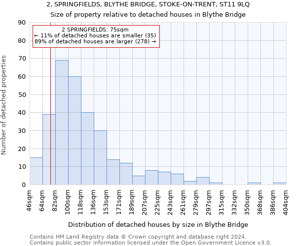 2, SPRINGFIELDS, BLYTHE BRIDGE, STOKE-ON-TRENT, ST11 9LQ: Size of property relative to detached houses in Blythe Bridge
