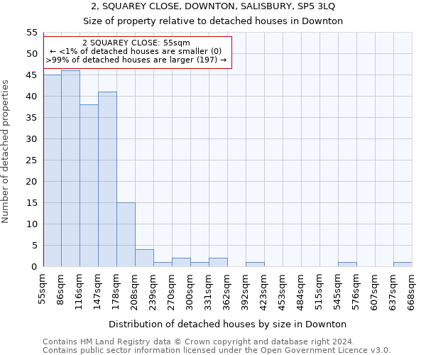 2, SQUAREY CLOSE, DOWNTON, SALISBURY, SP5 3LQ: Size of property relative to detached houses in Downton