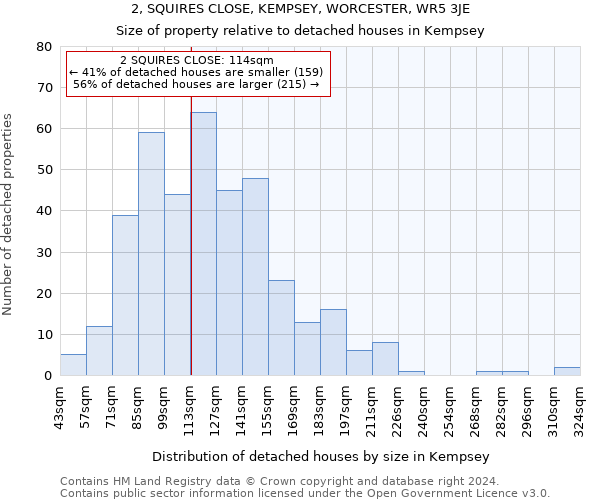 2, SQUIRES CLOSE, KEMPSEY, WORCESTER, WR5 3JE: Size of property relative to detached houses in Kempsey