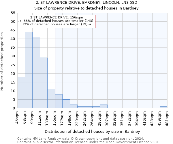 2, ST LAWRENCE DRIVE, BARDNEY, LINCOLN, LN3 5SD: Size of property relative to detached houses in Bardney