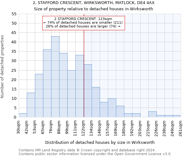 2, STAFFORD CRESCENT, WIRKSWORTH, MATLOCK, DE4 4AX: Size of property relative to detached houses in Wirksworth