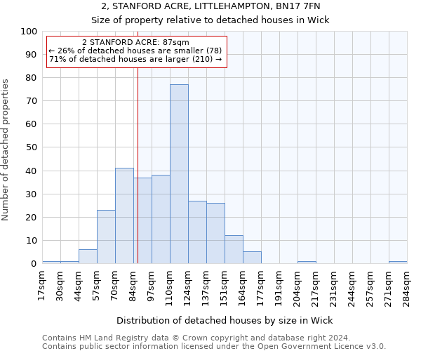 2, STANFORD ACRE, LITTLEHAMPTON, BN17 7FN: Size of property relative to detached houses in Wick