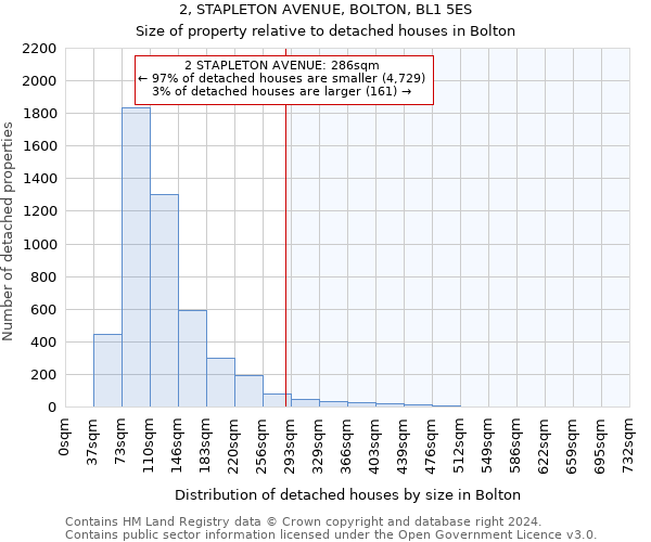 2, STAPLETON AVENUE, BOLTON, BL1 5ES: Size of property relative to detached houses in Bolton