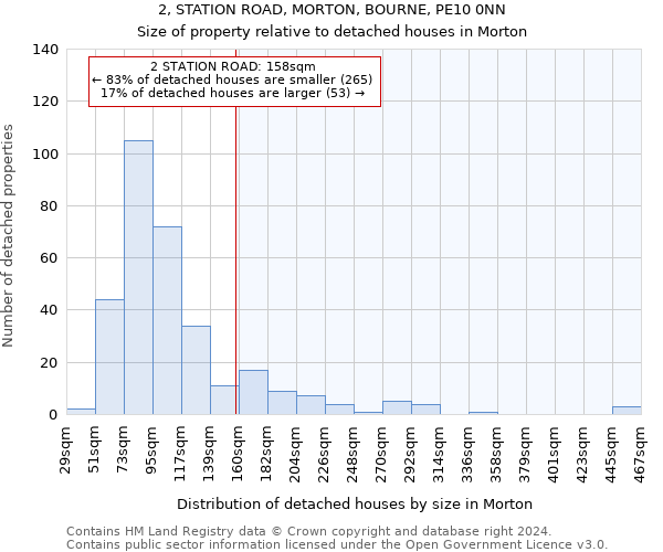 2, STATION ROAD, MORTON, BOURNE, PE10 0NN: Size of property relative to detached houses in Morton