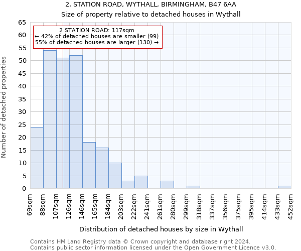 2, STATION ROAD, WYTHALL, BIRMINGHAM, B47 6AA: Size of property relative to detached houses in Wythall