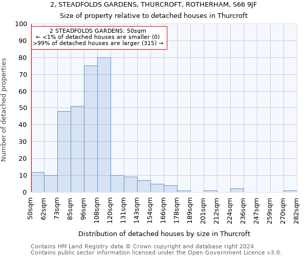2, STEADFOLDS GARDENS, THURCROFT, ROTHERHAM, S66 9JF: Size of property relative to detached houses in Thurcroft