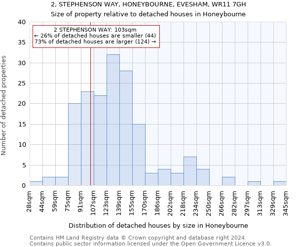 2, STEPHENSON WAY, HONEYBOURNE, EVESHAM, WR11 7GH: Size of property relative to detached houses in Honeybourne