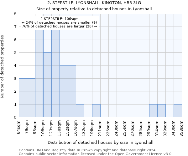 2, STEPSTILE, LYONSHALL, KINGTON, HR5 3LG: Size of property relative to detached houses in Lyonshall